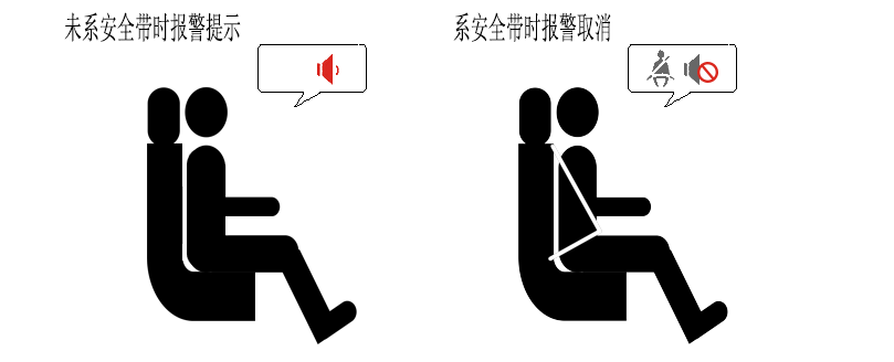安全带提醒.gif